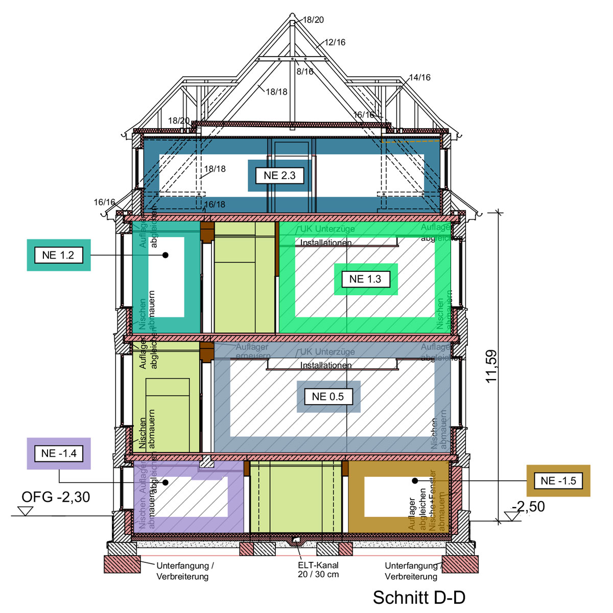brandschutz-update-klinikum-querschnitt